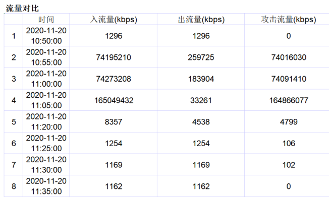 高性能、低成本的高防 IP 产品能现实吗？_低成本_13