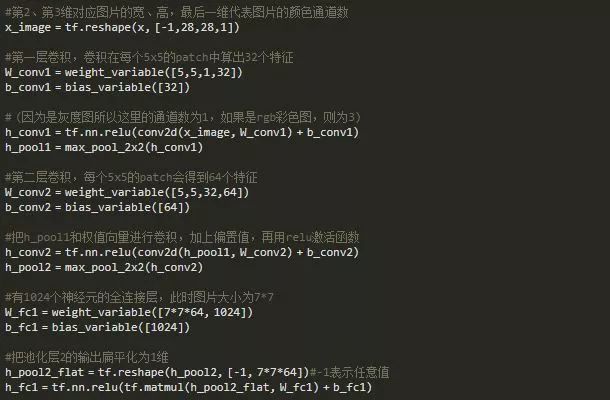 深度学习入门笔记系列 ( 八 ) ——基于 tensorflow 的手写数字的识别（进阶）_java_05