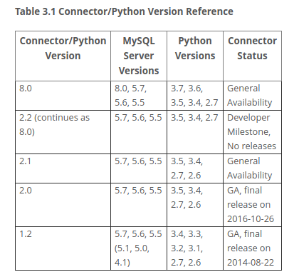 Python连接MySQL的条条大路_java