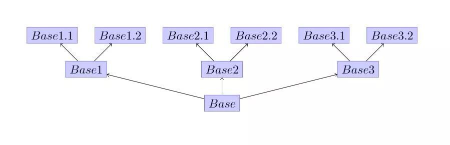 python | 关于多重继承那些事_java_02