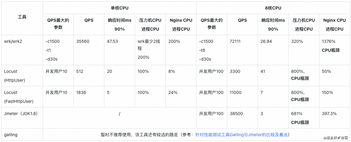 性能测试入门指南_性能测试_12