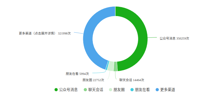 咱们的 2019_java_09