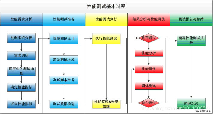 性能测试入门指南_性能测试_11