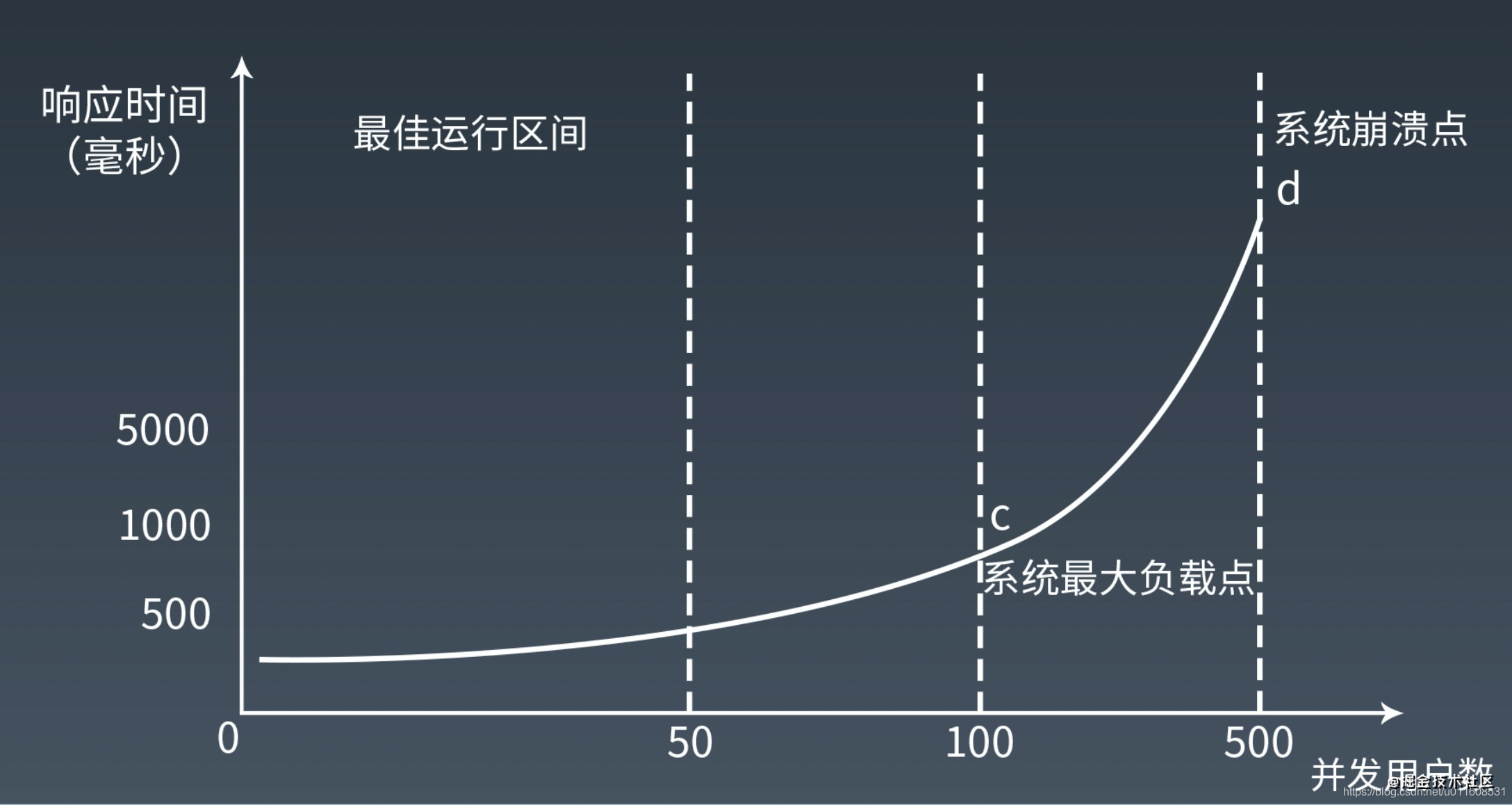 性能测试入门指南_性能测试_10