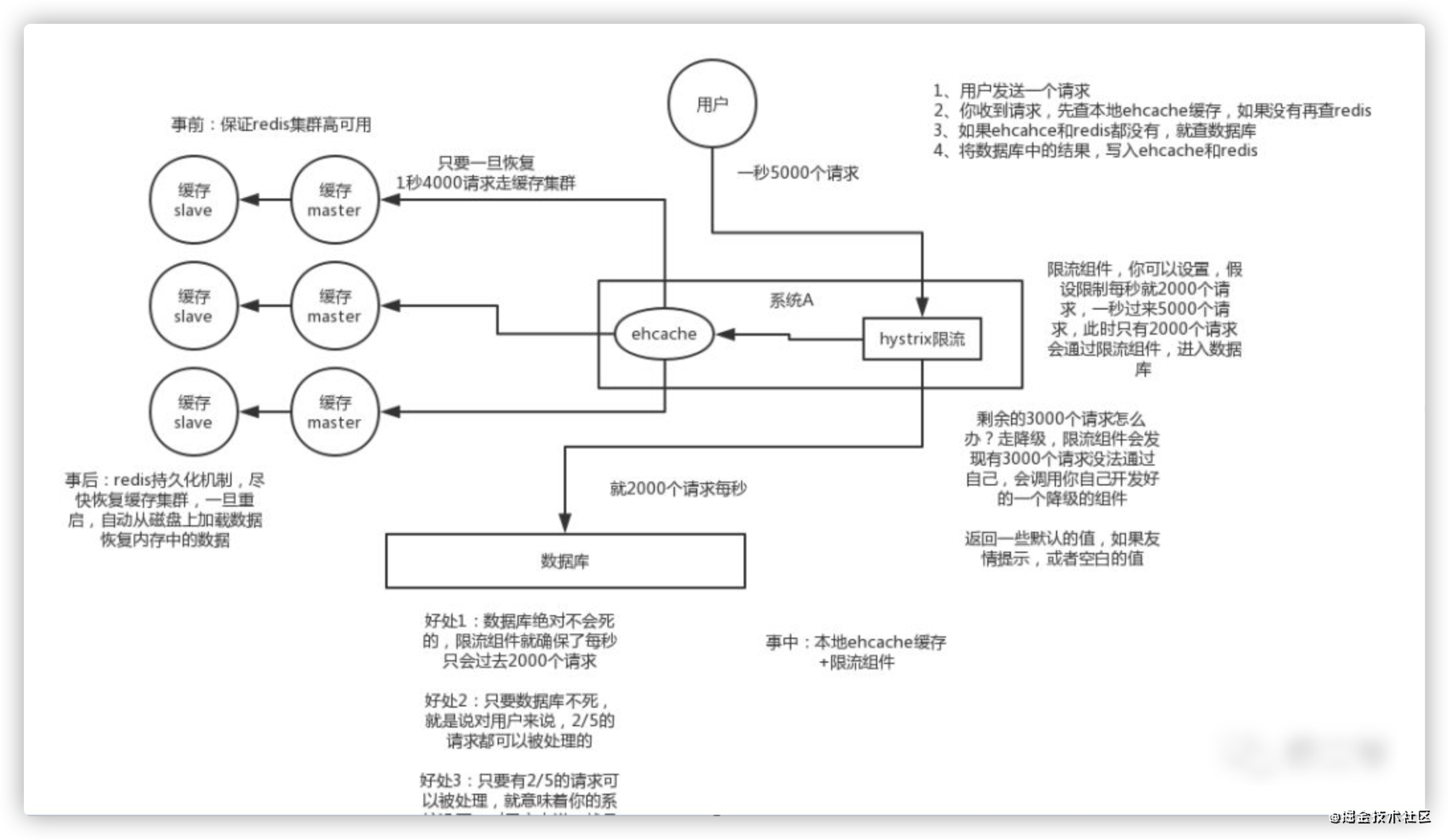 缓存穿透、缓存击穿、缓存雪崩_缓存穿透_03