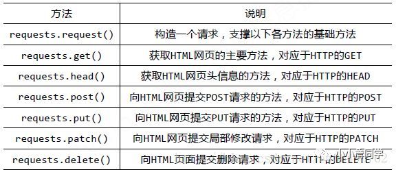 Python爬虫实例之——小说下载_java