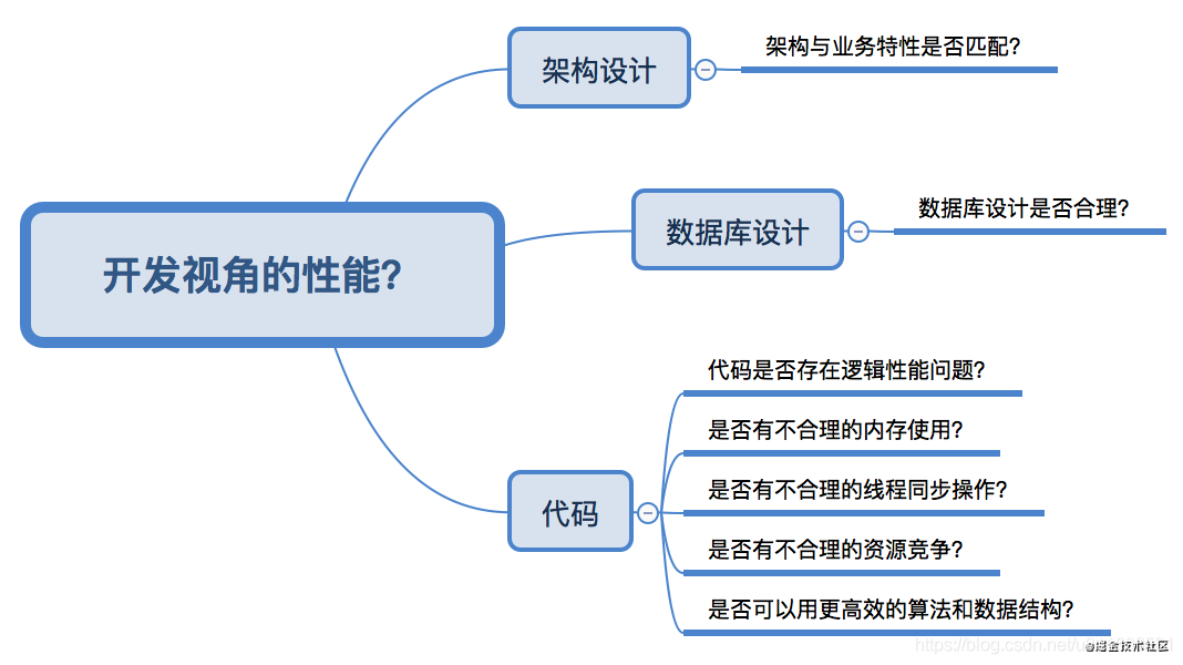 性能测试入门指南_性能测试_04