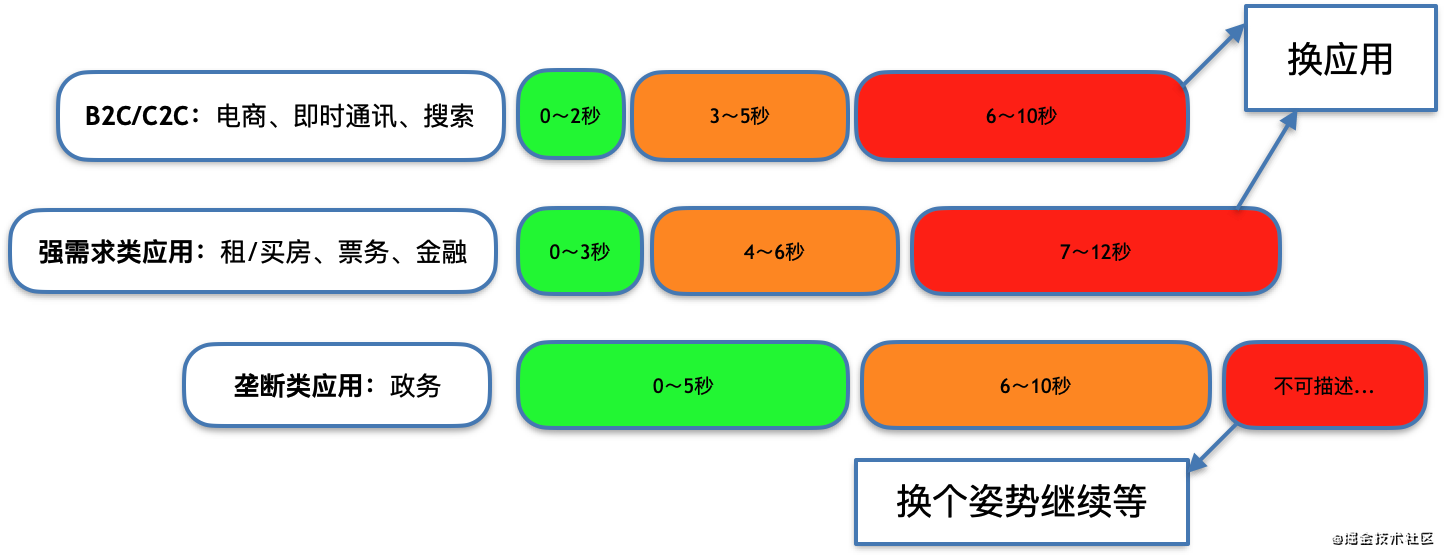 性能测试入门指南_性能测试_06