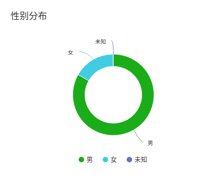 咱们的 2019_java_07