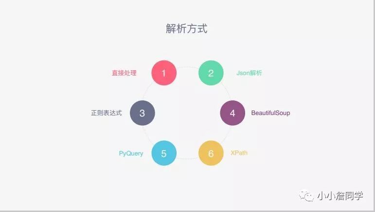 Python爬虫系列——入门到精通_java_14