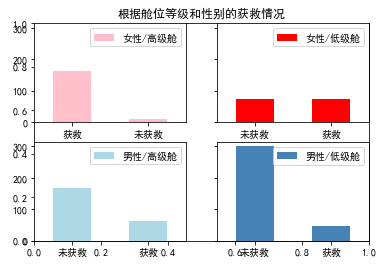 实战演练（1）Titanic生存预测_java_14