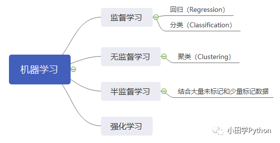 【机器学习】K-近邻算法（KNN）_java