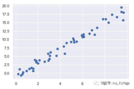 Python机器学习之“Scikit-Learn”_java_05