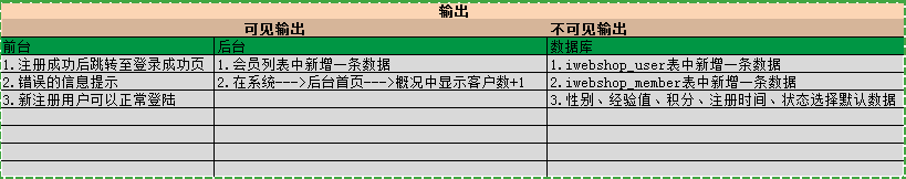 ②项目实战第五步：	设计、编写、执行测试用例_项目实战_06