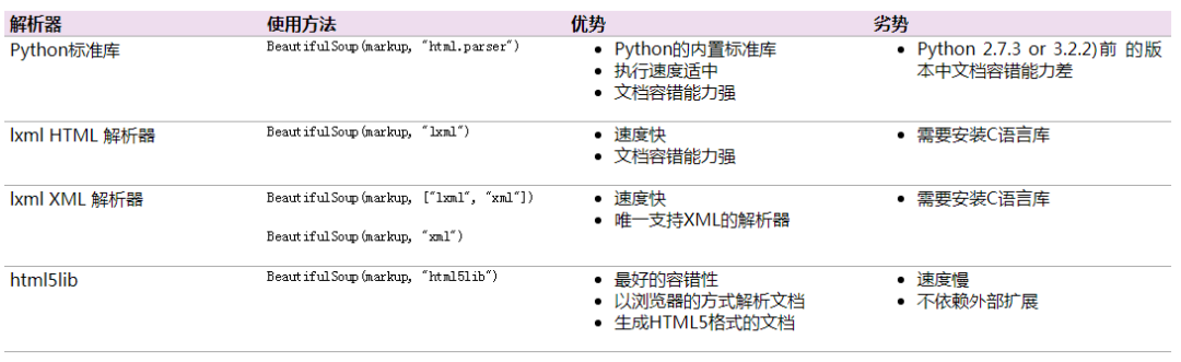 python爬虫07 | 有了 BeautifulSoup ，妈妈再也不用担心我的正则表达式了_java_04