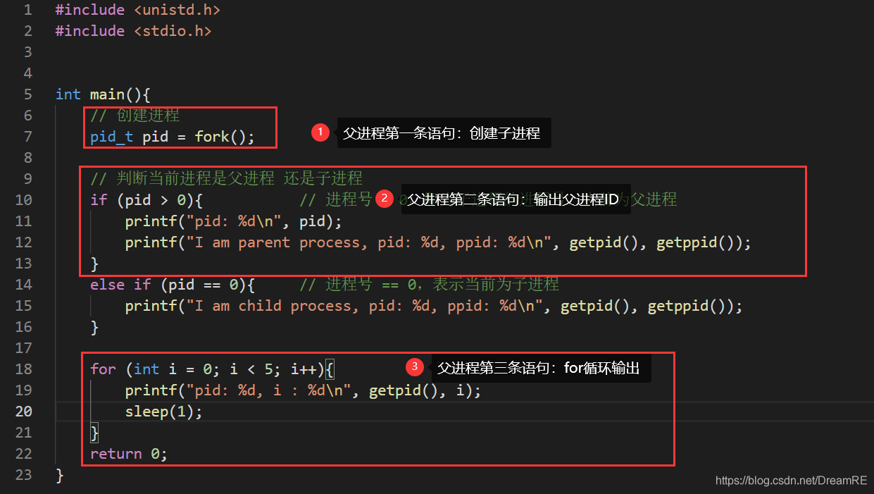 Linux进程创建之fork浅析_fork_02