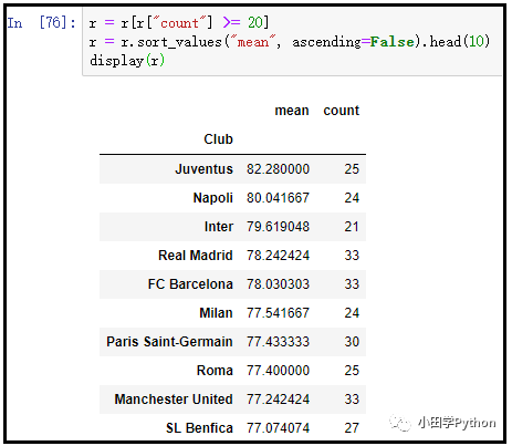 足球运动员的数据分析实战(python)_java_22