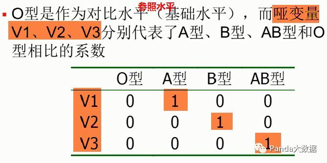 spss統計分析全解析74logistic迴歸邏輯迴歸