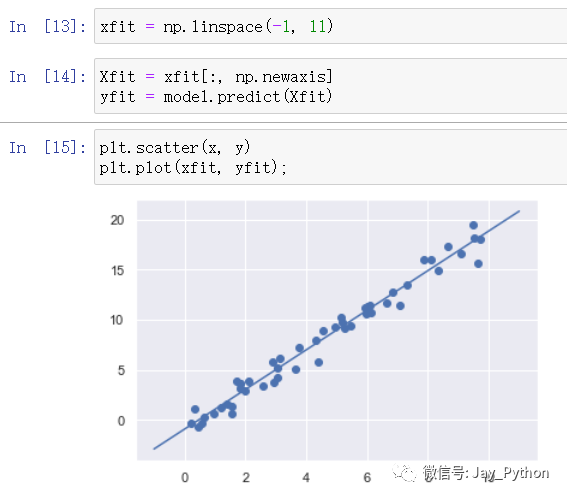 Python机器学习之“Scikit-Learn”_java_10