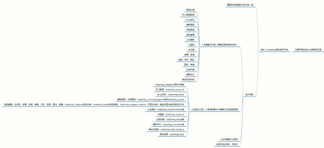 ②项目实战第五步：	设计、编写、执行测试用例_执行测试