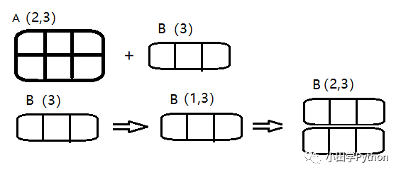 python数据分析工具 | numpy_java_09