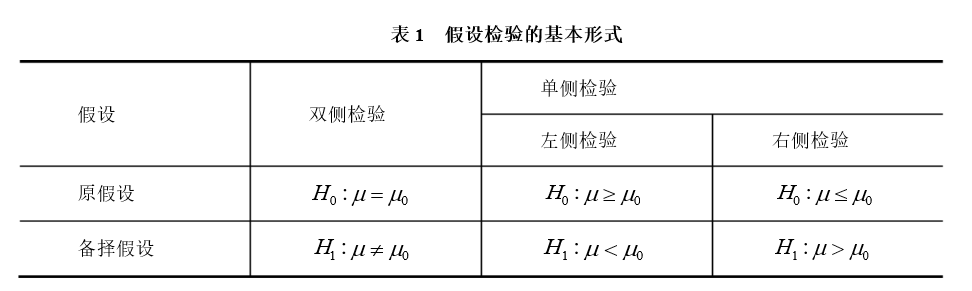 A/B test是什么？_java_09