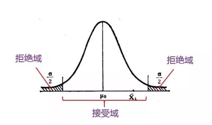 A/B test是什么？_java_10