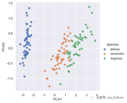 Python机器学习之“Scikit-Learn”_java_11