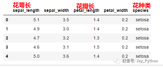 Python机器学习之“Scikit-Learn”_java