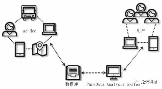 大数据在物流行业的应用_物流_04