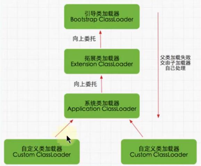 JVM19-类加载器详解_类加载器_05