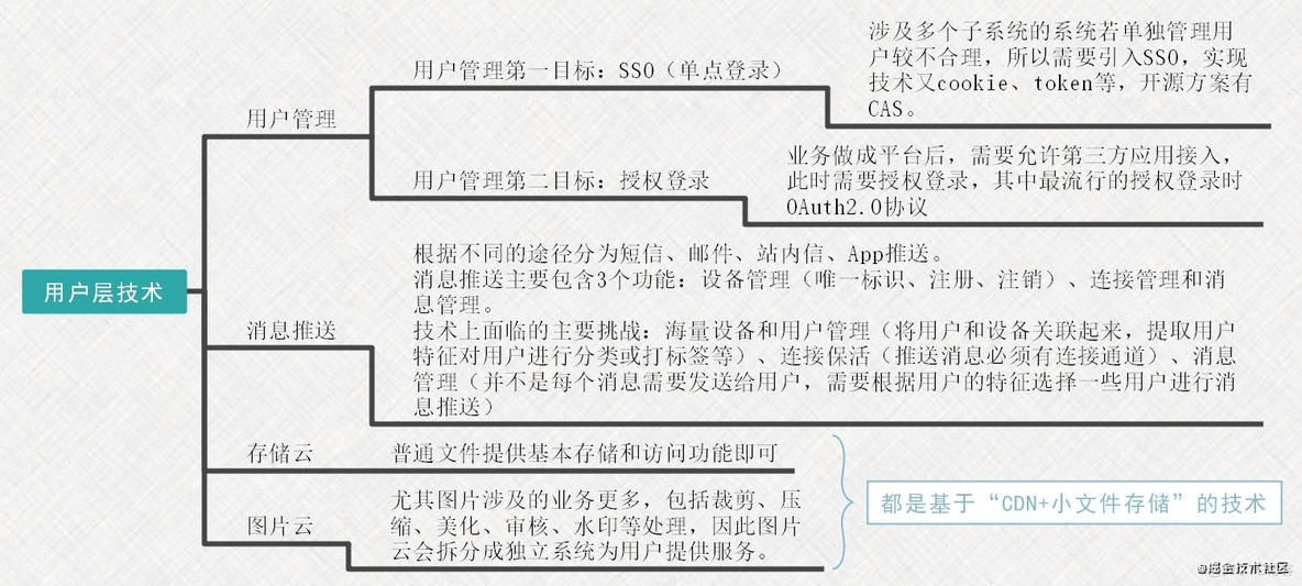 前端不得不懂的架构知识（下）_前端_23