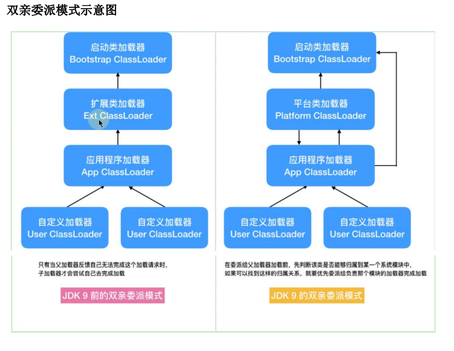 JVM19-类加载器详解_类加载器_14