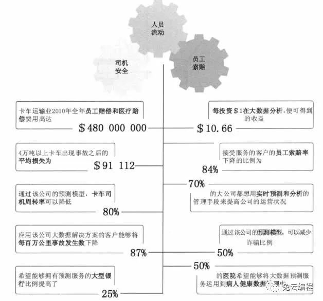 大数据在物流行业的应用_物流_06