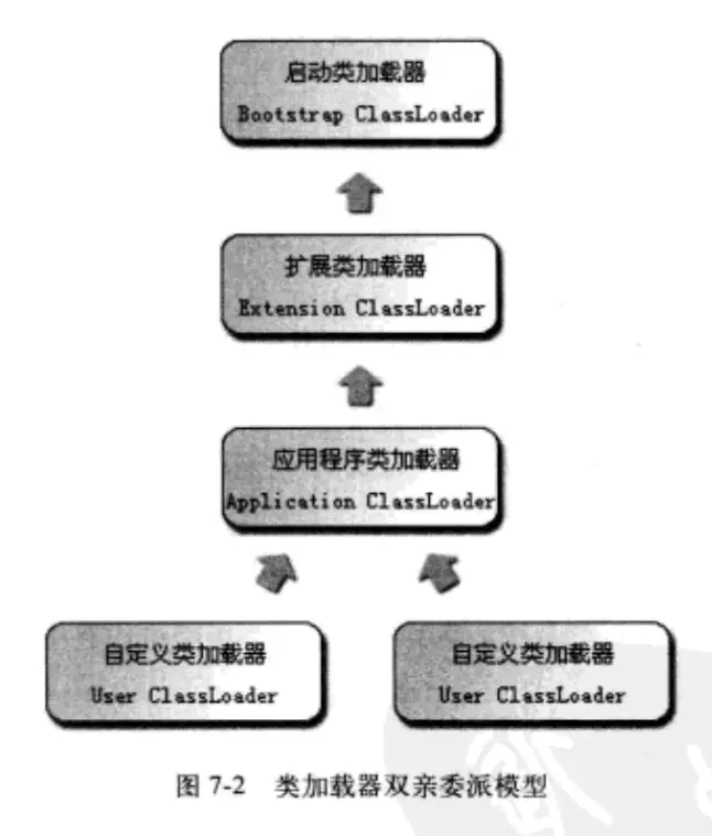 Java虚拟机类加载机制_Java虚拟机_02