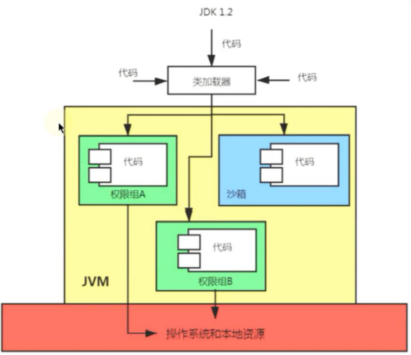 JVM19-类加载器详解_JVM19_11