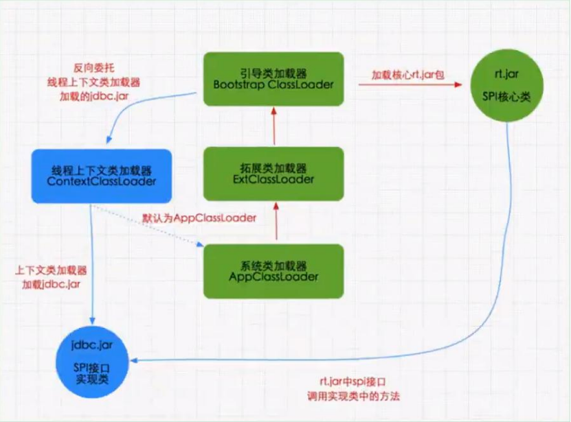 JVM19-类加载器详解_类加载器_07