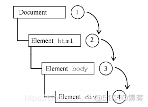 JS面试题总结_JS面试题_02