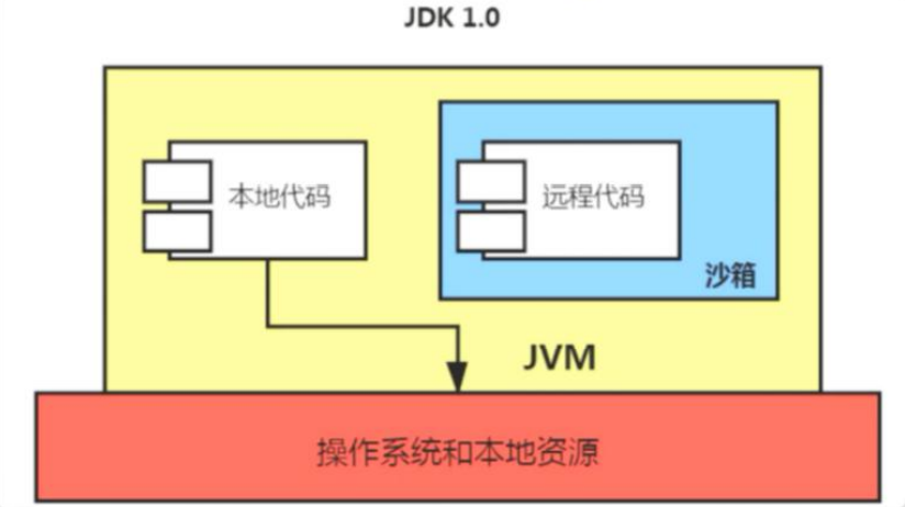 JVM19-类加载器详解_类加载器_09