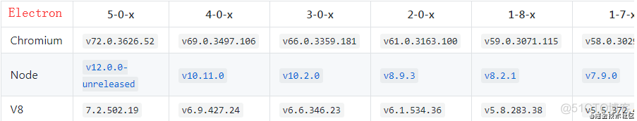 electron-vue 开发(5) electron使用better-sqlite3插件_electron-vue_02