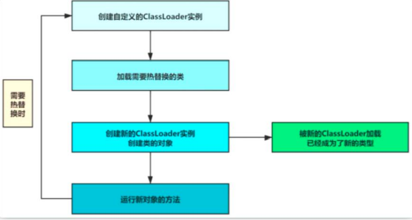 JVM19-类加载器详解_类加载器_08