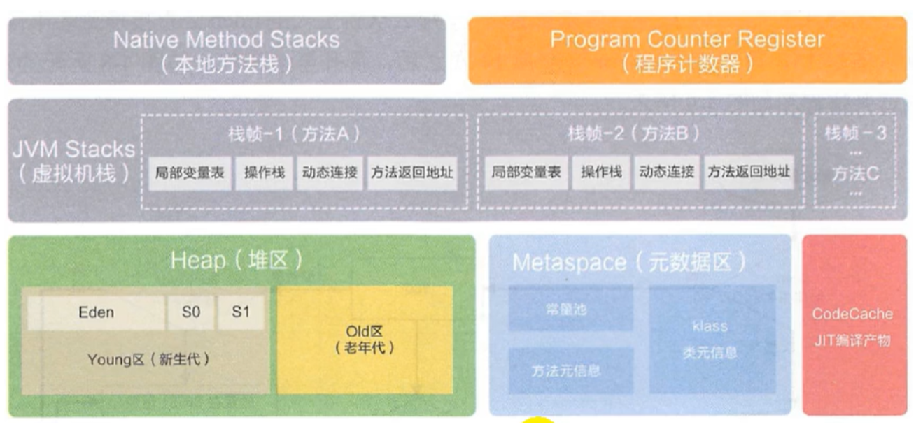 JVM3-JVM运行时数据区_JVM3_02