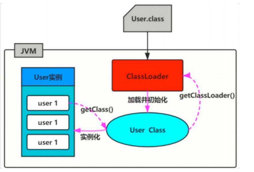 JVM19-类加载器详解_类加载器