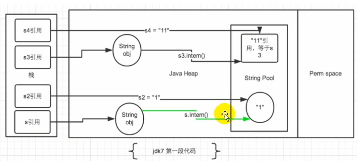 String对象和String常量池_String对象_08