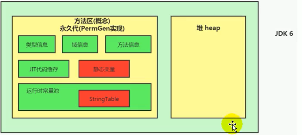 String对象和String常量池_String对象_02