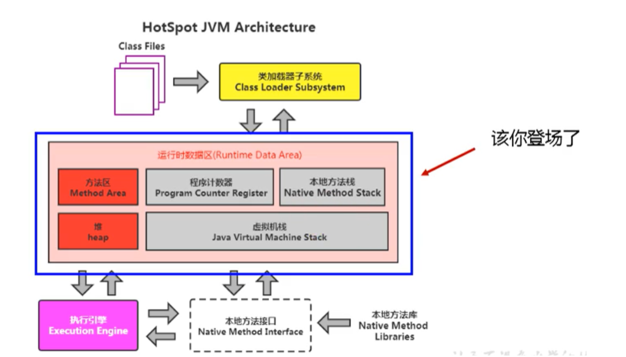 JVM3-JVM运行时数据区_JVM3