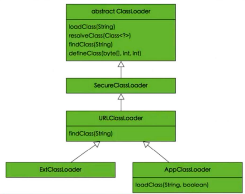 JVM19-类加载器详解_类加载器_04