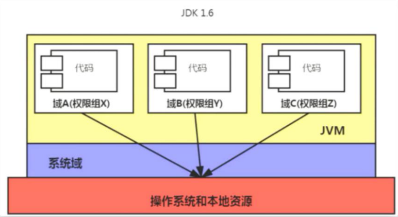 JVM19-类加载器详解_类加载器_12