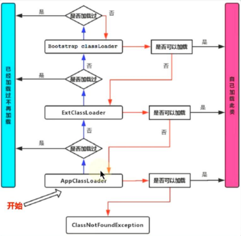 JVM19-类加载器详解_类加载器_06