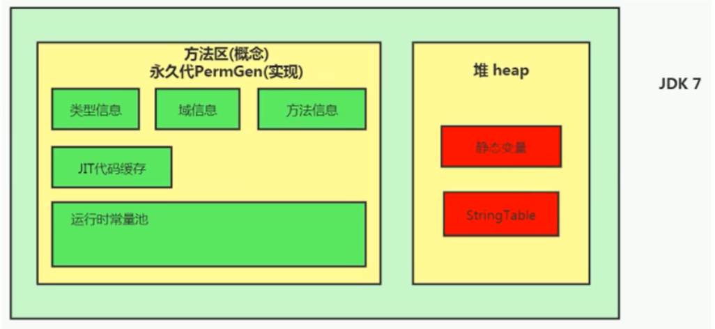 String对象和String常量池_String对象_03